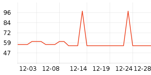 �Ź�������ʷ�۸�