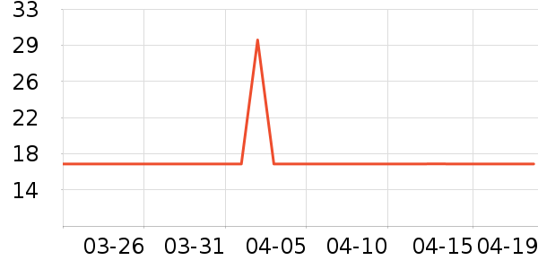 ��ʿ����ͥ�����þ���ʷ�۸�