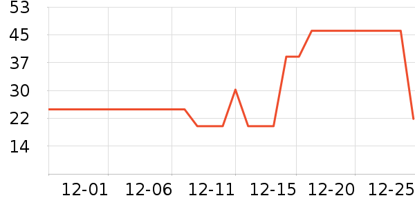 Zettoc������ʷ�۸�