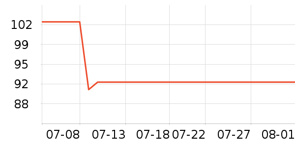 LP�˶�������ʷ�۸�