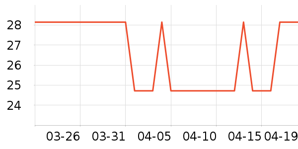 �Ź�������ʷ�۸�