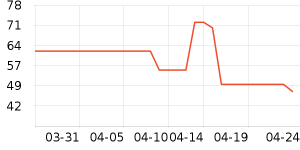 �����/��Ʒ��ʷ�۸�