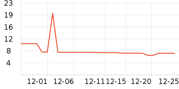 ������ʷ�۸�