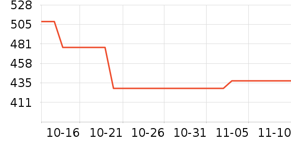 ������è����ʷ�۸�