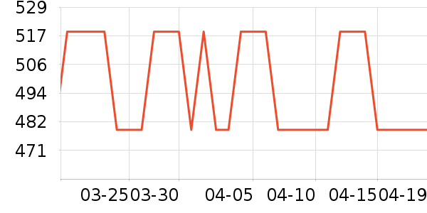 ������è����ʷ�۸�