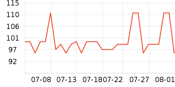 B.DuckӾ����ʷ�۸�