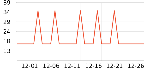 �Ź�������ʷ�۸�