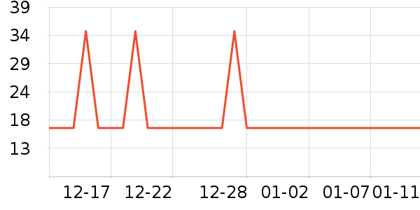 �Ź�������ʷ�۸�