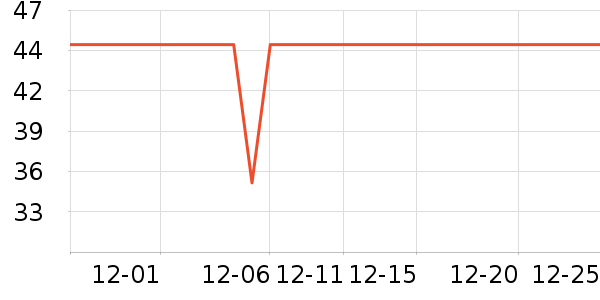 �������������ʷ�۸�