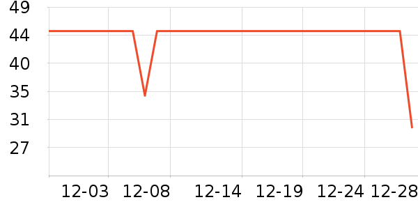 �������������ʷ�۸�