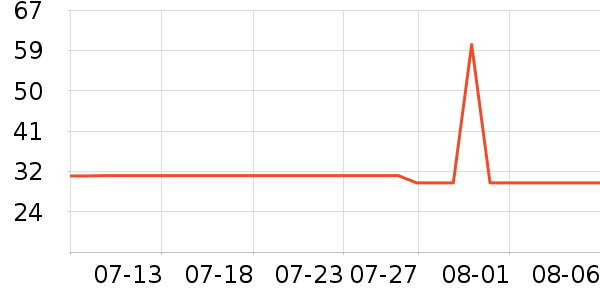 �Ұ�ϴ��������ʷ�۸�