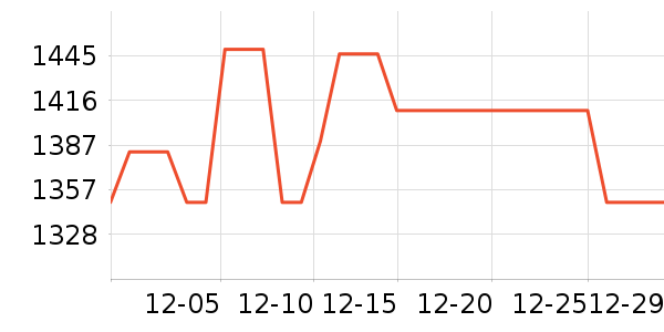 ����˹ɨ�ػ�������ʷ�۸�