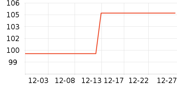 INCOCO���������ʷ�۸�