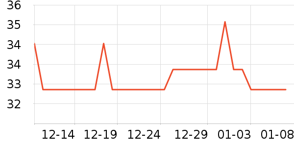Daisy dream����������ʷ�۸�