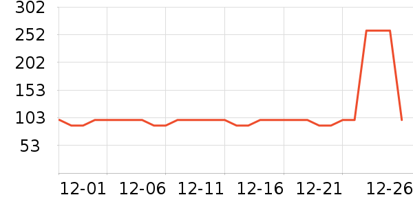 ���ĳ�����ʷ�۸�