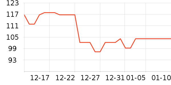 LAGURñ��/Χ��/������װ��ʷ�۸�