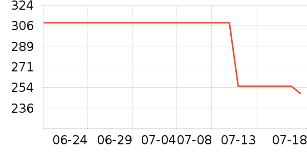 �ղ�����ѹ������ʷ�۸�