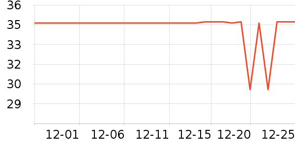 ��ά˹T����ʷ�۸�