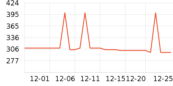 ��̬�Ʊ�Я/�ƶ���Դ��ʷ�۸�