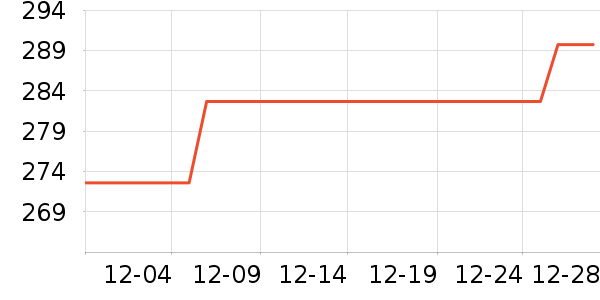 Զ�����µ綯������ʷ�۸�