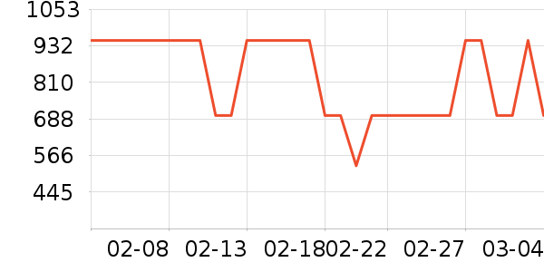 С��������ʷ�۸�