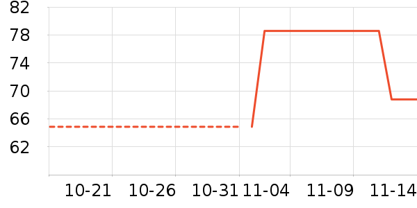 ɭ��Ůʽ����/������ʷ�۸�