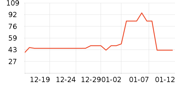 ������ѧ/�ż���ʷ�۸�