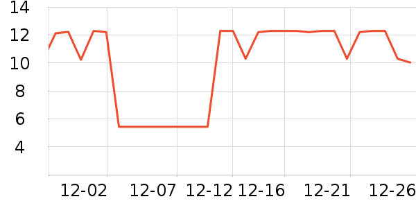 ������ֹ�/������ʷ�۸�