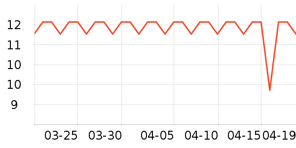 ������ֹ�/������ʷ�۸�