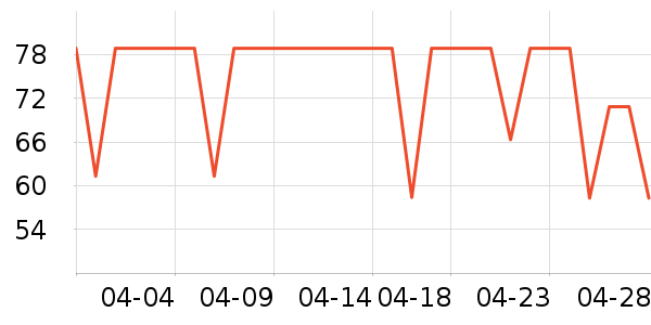 �����˹�����ʷ�۸�