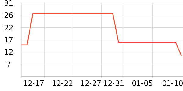 �Ź�������ʷ�۸�