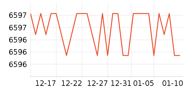 ����Լ������ʷ�۸�