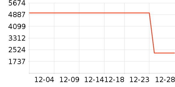 TCL������ʷ�۸�