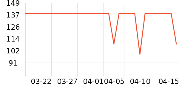 TEENIE WEENIEӤͯ����/������ʷ�۸�