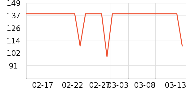 TEENIE WEENIEӤͯ����/������ʷ�۸�