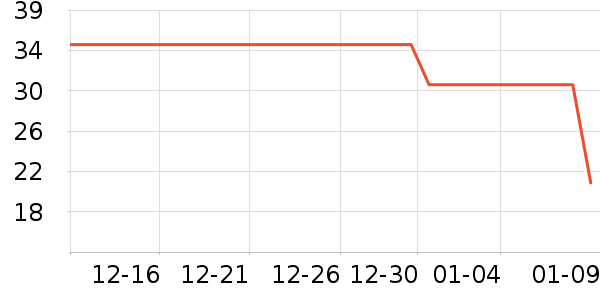 �Ź�������ʷ�۸�