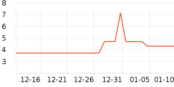 ���/������ʷ�۸�