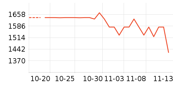 ����յ���ʷ�۸�