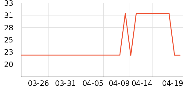 â����ʷ�۸�