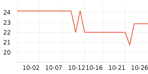 ����������������ʷ�۸�