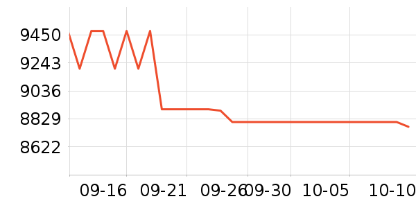 С�׿յ���ʷ�۸�