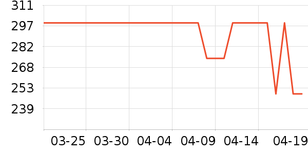 JELLYCATë��/������ʷ�۸�