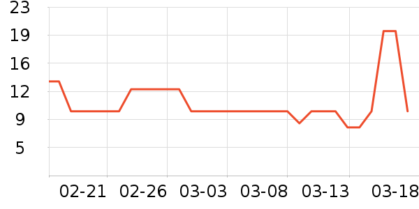 美康达厨房调料历史价格