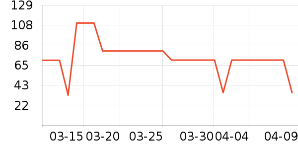 ����T����ʷ�۸�