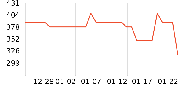 ���ö�ͯ���г���ʷ�۸�