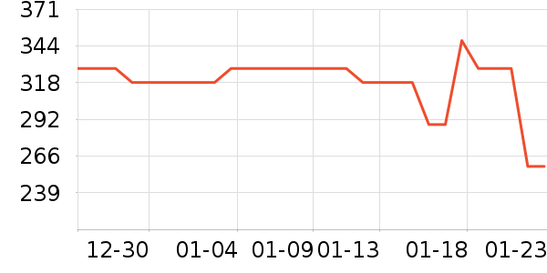 ���ö�ͯ���г���ʷ�۸�