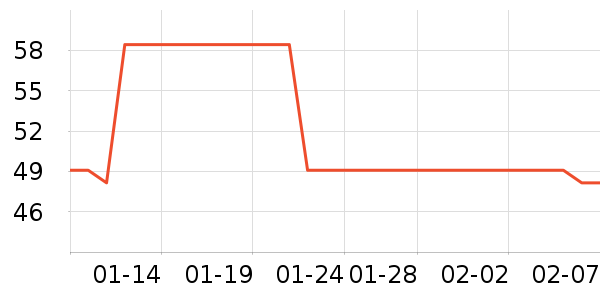 ��ʿ������������ʷ�۸�