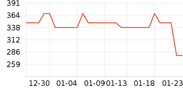 ���ö�ͯ���г���ʷ�۸�