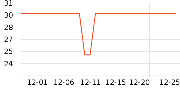 ����ɭ������Ʒ��ʷ�۸�