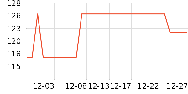 �������綯������ʷ�۸�